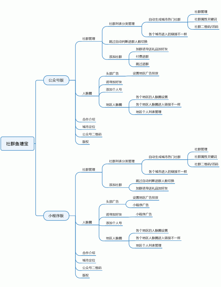 图片[4]亲测源码,-免费源码下载,-PHP源码,-付费进群,-微信小程序源码,-开源代码,社群鱼塘宝 v2.0.10 公众号H5版亲测源码,-免费源码下载,-PHP源码,-付费进群,-微信小程序源码,-开源代码,